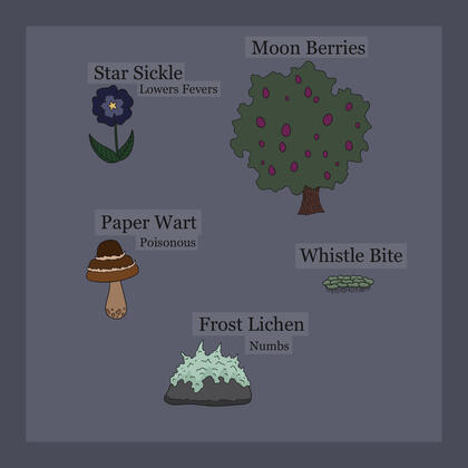 Species Info Species Info